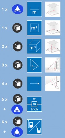 Benning LD 40 Laser-Entfernungsmessger&auml;t (050500)