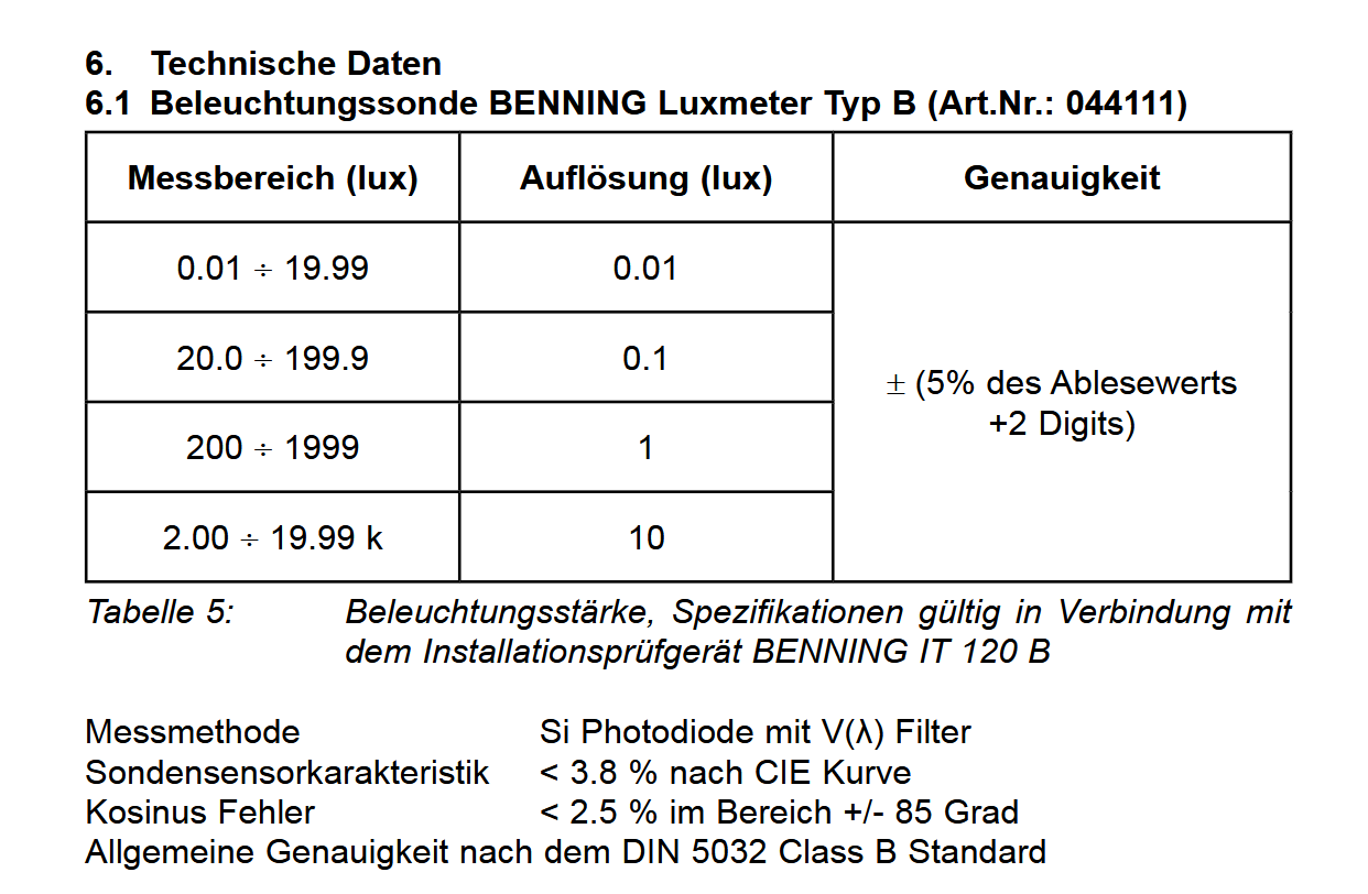 Benning Luxmeter Typ B Beleuchtungsstärkesensor
