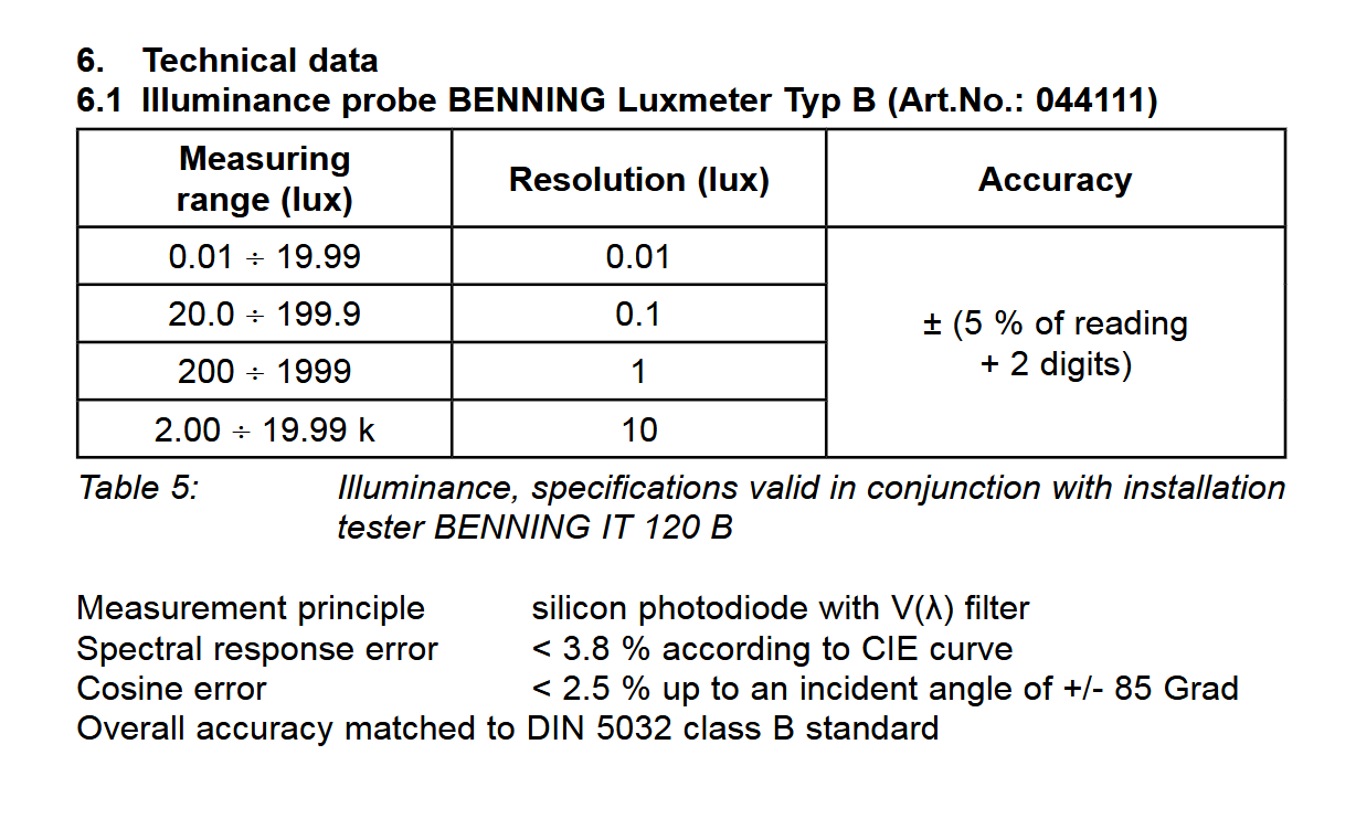 Benning Luxmeter Type B luminous intensity sensor